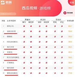 娱乐吃瓜公司排名榜,揭秘幕后势力，盘点热门事件幕后推手